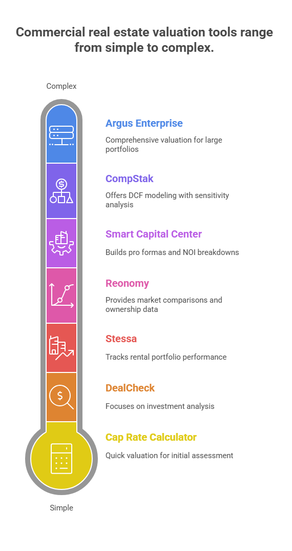 The Best Free Commercial Property Valuation Tools (Tried & Tested for 2026)