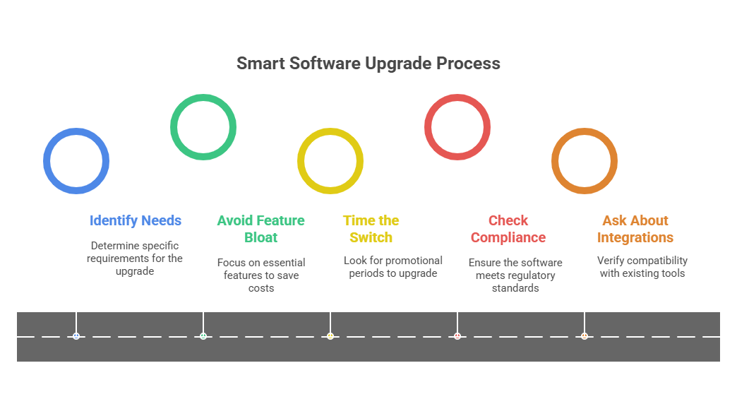 ARGUS vs Solsten: A Feature-by-Feature Comparison for CRE Professionals