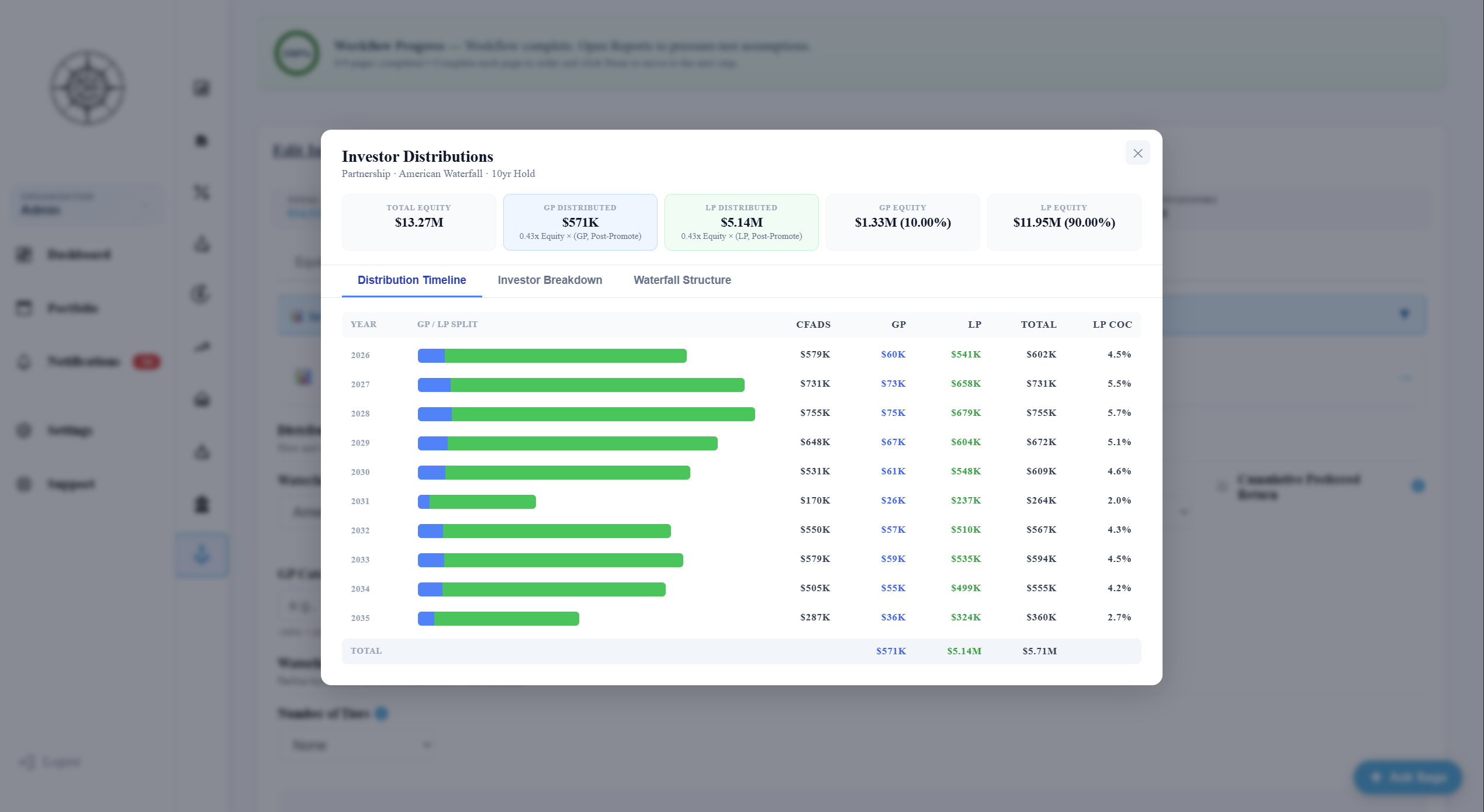 Solsten GP/LP waterfall distribution — multi-tier promote structure with preferred return, catch-up, and residual splits between sponsor and limited partners
