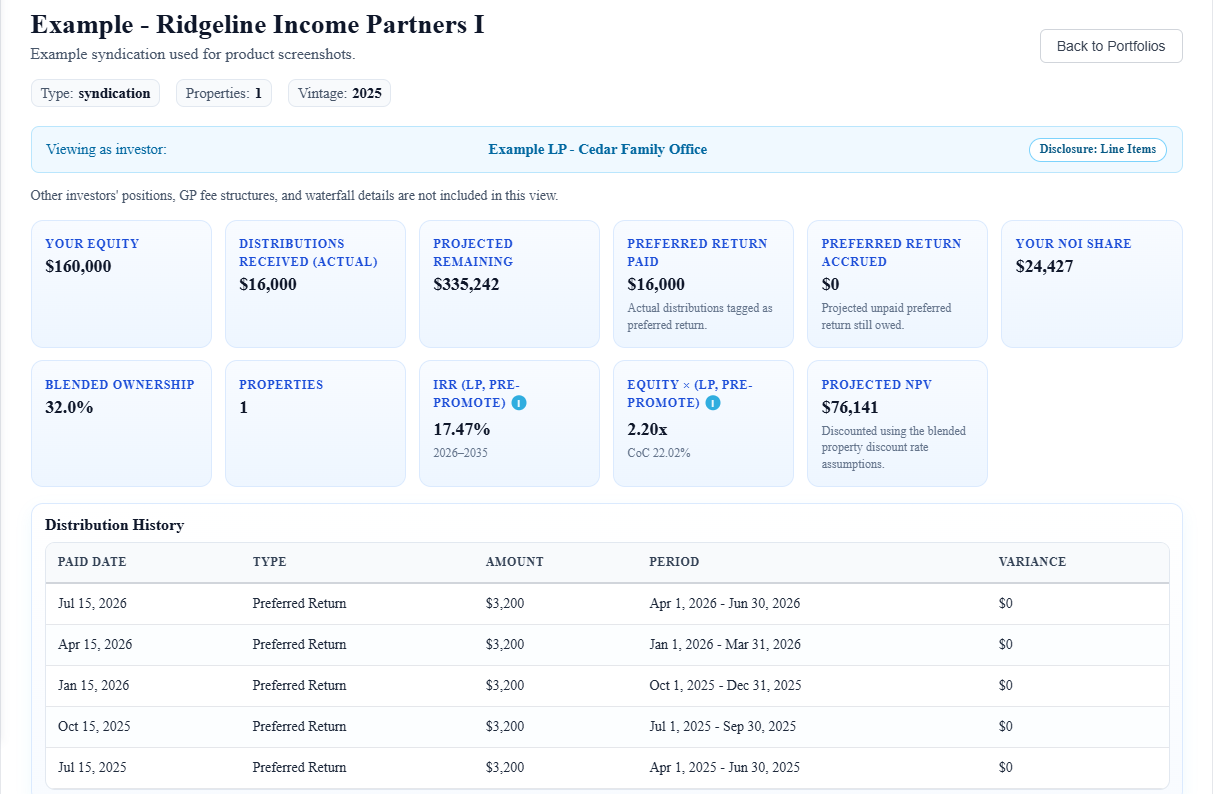 Solsten investor view for an example syndication: portfolio header, then viewing as investor Example LP - Cedar Family Office, with tiles for Your Equity $160,000, Distributions Received $16,000, Projected Remaining, Preferred Return Paid, Your NOI Share, LP IRR 17.47%, Equity Multiple 2.20x, Projected NPV, and a Distribution History table of quarterly preferred return payments with paid date and period.