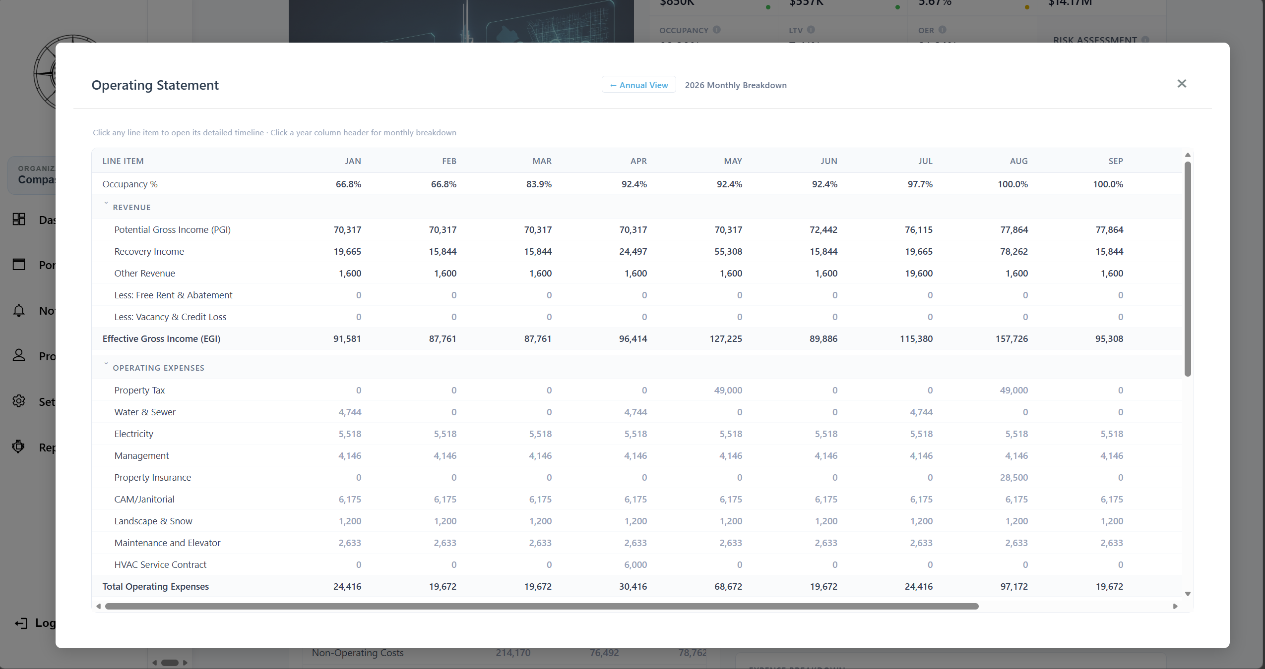 Solsten Monthly Operating Statement with per-month revenue, expense, and cash flow breakdowns
